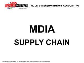 MULTI DIMENSION IMPACT ACCOUNTING
File: MDIA-p3-06-SUPPLY-CHAIN-150420.odp Peter Burgess (c) All rights reserved
MDIA
SUPPLY CHAIN
 