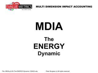 MULTI DIMENSION IMPACT ACCOUNTING
File: MDIA-p3-05-The-ENERGY-Dynamic-150420.odp Peter Burgess (c) All rights reserved
MDIA
The
ENERGY
Dynamic
 