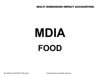 MULTI DIMENSION IMPACT ACCOUNTING
File: MDIA-p3-05-FOOD-150613.odp Peter Burgess (c) All rights reserved
MDIA
FOOD
 
