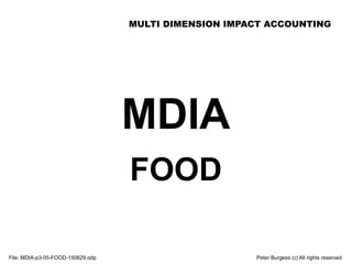 MULTI DIMENSION IMPACT ACCOUNTING
File: MDIA-p3-05-FOOD-150629.odp Peter Burgess (c) All rights reserved
MDIA
FOOD
 