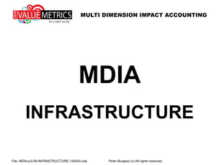 MULTI DIMENSION IMPACT ACCOUNTING
File: MDIA-p3-06-INFRASTRUCTURE-150420.odp Peter Burgess (c) All rights reserved
MDIA
INFRASTRUCTURE
 