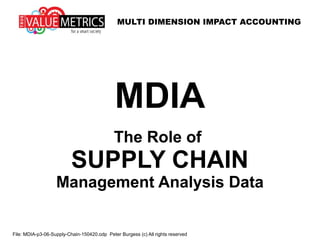MULTI DIMENSION IMPACT ACCOUNTING
File: MDIA-p3-06-Supply-Chain-150420.odp Peter Burgess (c) All rights reserved
MDIA
The Role of
SUPPLY CHAIN
Management Analysis Data
 