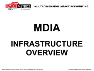 MULTI DIMENSION IMPACT ACCOUNTING
File: MDIA-p3-09-INFRASTRUCTURE-OVERVIEW-150727.odp Peter Burgess (c) All rights reserved
MDIA
INFRASTRUCTURE
OVERVIEW
 