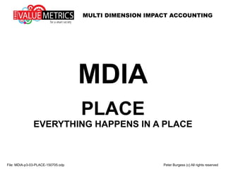 MULTI DIMENSION IMPACT ACCOUNTING
File: MDIA-p3-03-PLACE-150705.odp Peter Burgess (c) All rights reserved
MDIA
PLACE
EVERYTHING HAPPENS IN A PLACE
 