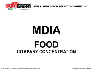 MULTI DIMENSION IMPACT ACCOUNTING
File: MDIA-p3-13-FOOD-Company-Concentration-150815.odp Burgess (c) All rights reserved
MDIA
FOOD
COMPANY CONCENTRATION
 