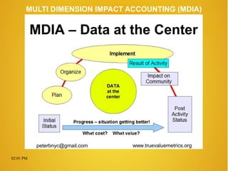 02:01 PM
peterbnyc@gmail.com www.truevaluemetrics.org
MULTI DIMENSION IMPACT ACCOUNTING (MDIA)
MDIA – Data at the Center
 
