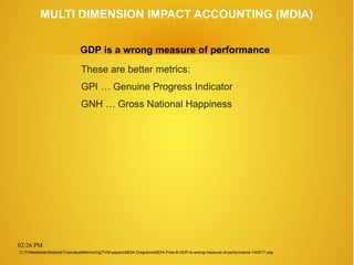 02:26 PM
MULTI DIMENSION IMPACT ACCOUNTING (MDIA)
These are better metrics:
GPI … Genuine Progress Indicator
GNH … Gross National Happiness
GDP is a wrong measure of performance
C:TVMwebsiteWebsiteTrueValueMetricsOrgTVM-papersMDIA-DiagramsMDIA-Pres-B-GDP-is-wrong-measure-of-performance-140517.odp
 
