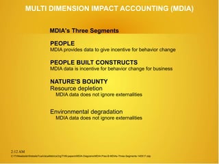 2:12 AM
MULTI DIMENSION IMPACT ACCOUNTING (MDIA)
PEOPLE
MDIA provides data to give incentive for behavior change
PEOPLE BUILT CONSTRUCTS
MDIA data is incentive for behavior change for business
NATURE'S BOUNTY
Resource depletion
MDIA data does not ignore externalities
Environmental degradation
MDIA data does not ignore externalities
C:TVMwebsiteWebsiteTrueValueMetricsOrgTVM-papersMDIA-DiagramsMDIA-Pres-B-MDIAs-Three-Segments-140517.odp
MDIA's Three Segments
 