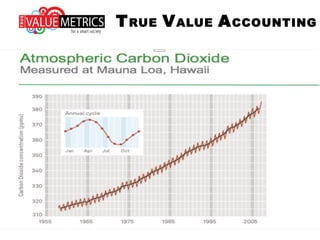 TRUE VALUE ACCOUNTING
 
