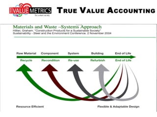 TRUE VALUE ACCOUNTING
 