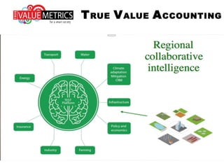 TRUE VALUE ACCOUNTING
 