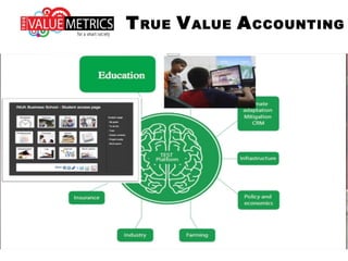 TRUE VALUE ACCOUNTING
 