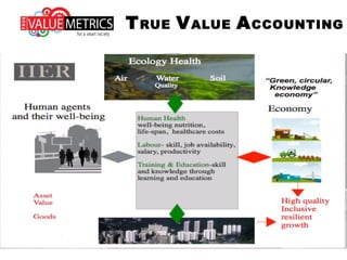 TRUE VALUE ACCOUNTING
 