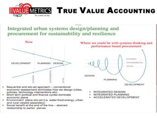 TRUE VALUE ACCOUNTING
 