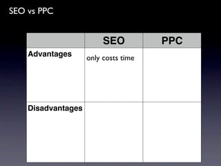 SEO vs PPC


                         SEO          PPC
    Advantages      only costs time




    Disadvantages
 