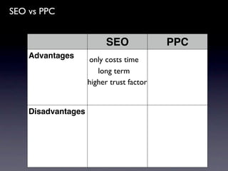 SEO vs PPC


                         SEO              PPC
    Advantages      only costs time
                       long term
                    higher trust factor


    Disadvantages
 