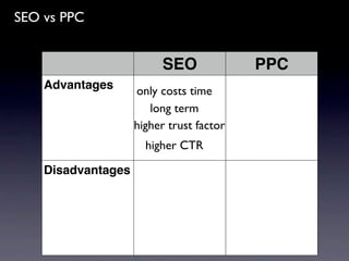 SEO vs PPC


                         SEO              PPC
    Advantages      only costs time
                       long term
                    higher trust factor
                      higher CTR

    Disadvantages
 