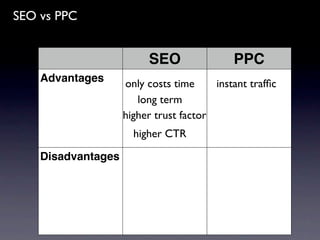 SEO vs PPC


                         SEO                PPC
    Advantages      only costs time     instant trafﬁc
                       long term
                    higher trust factor
                      higher CTR

    Disadvantages
 