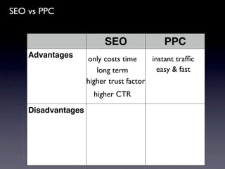 SEO vs PPC


                         SEO                PPC
    Advantages      only costs time     instant trafﬁc
                       long term          easy & fast
                    higher trust factor
                      higher CTR

    Disadvantages
 