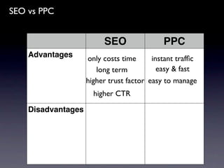 SEO vs PPC


                         SEO                PPC
    Advantages      only costs time      instant trafﬁc
                       long term           easy & fast
                    higher trust factor easy to manage
                      higher CTR

    Disadvantages
 