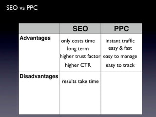 SEO vs PPC


                         SEO                PPC
    Advantages      only costs time      instant trafﬁc
                       long term           easy & fast
                    higher trust factor easy to manage
                      higher CTR        easy to track

    Disadvantages
                    results take time
 