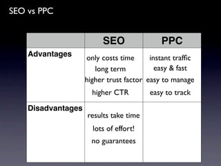 SEO vs PPC


                         SEO                PPC
    Advantages      only costs time      instant trafﬁc
                       long term           easy & fast
                    higher trust factor easy to manage
                      higher CTR        easy to track

    Disadvantages
                    results take time
                      lots of effort!
                      no guarantees
 