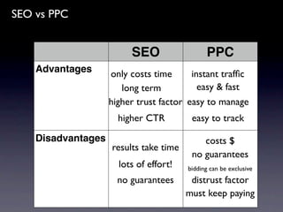 SEO vs PPC


                         SEO                  PPC
    Advantages      only costs time      instant trafﬁc
                       long term           easy & fast
                    higher trust factor easy to manage
                      higher CTR         easy to track

    Disadvantages                           costs $
                    results take time
                                         no guarantees
                      lots of effort!   bidding can be exclusive
                      no guarantees      distrust factor
                                        must keep paying
 