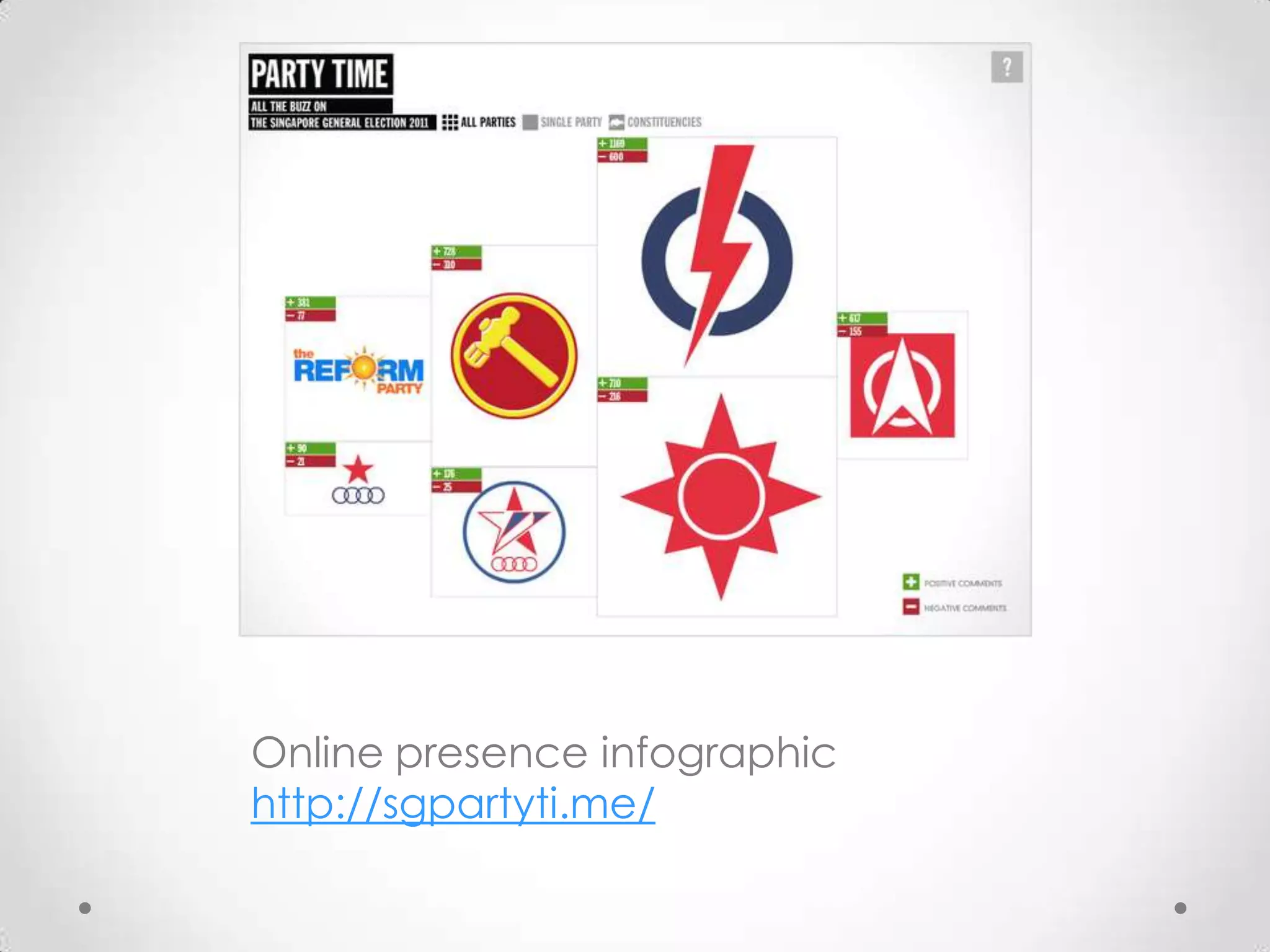 3rd tier – Self-censorship“The emergence in this election of social-networking sites on the internet as a focus for opposition politicking changed the tone of the campaign. Even the docile mainstream media were forced to devote more coverage to the opposition, lest readers forsake them for the newer outlets.”—— The Economist