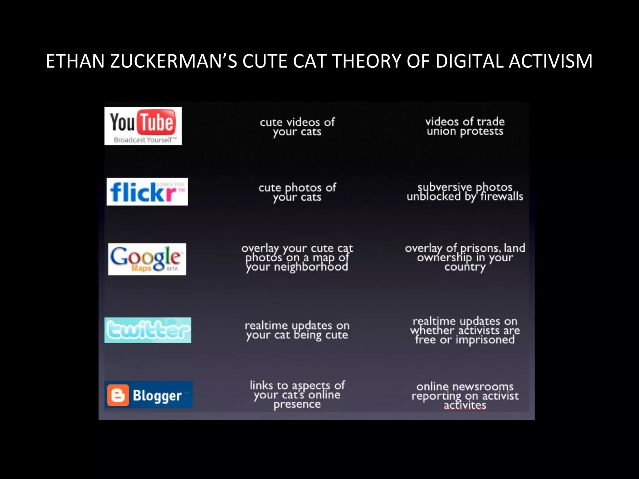 ETHAN ZUCKERMAN’S CUTE CAT THEORY OF DIGITAL ACTIVISM
 