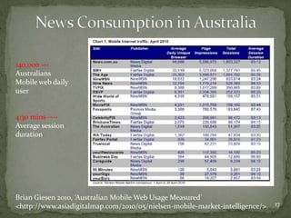 TwitterWhat is happening?What is around you?What are you thinking?What are you doing?Information  exchangeSocial networkConversationPersonal status12