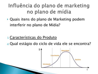 Quais itens do plano de Marketing podem interferir no plano de Mídia? Características do Produto Qual estágio do ciclo de vida ele se encontra? 