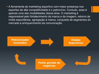  A ferramenta de marketing esportivo com maior presença nos
esportes de alta competitividade é o patrocínio. Contudo, essa é
apenas uma das modalidades dessa área. O marketing é
responsável pelo fortalecimento da marca e da imagem, retorno de
mídia espontânea, agregação à marca, conquista de segmentos do
mercado e enriquecimento da comunicação.
Patrocinador
Investidor
Clubes
Esportivos
Fonte gerada de
negócios
 