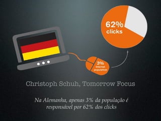 Christoph Schuh, Tomorrow Focus

  Na Alemanha, apenas 3% da população é
      responsável por 62% dos clicks
 