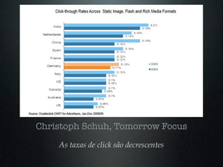Christoph Schuh, Tomorrow Focus
    As taxas de click são decrescentes
 