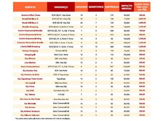 Preços para Divulgação
 