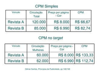 Gilmar Santos, Princípios de Publicidade, pp 148/149 CPM Simples CPM no  target Veículo Circulação  Mulheres Preço por página - Cor CPM Revista A 60.000 R$ 8.000 R$ 133,33 Revista B 62.000 R$ 6.990 R$ 112,74 Veículo Circulação  Total Preço por página - Cor CPM Revista A 120.000 R$ 8.000 R$ 66,67 Revista B 85.000 R$ 6.990 R$ 82,74 