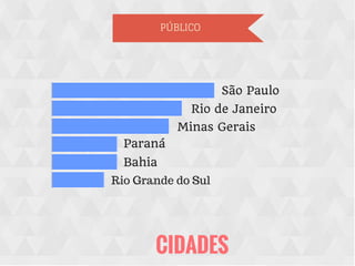PÚBLICO
CIDADES
São Paulo
Rio de Janeiro
Minas Gerais
Paraná
Bahia
Rio Grande do Sul
 