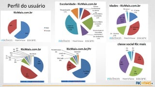ANÁLISE DE USABILIDADE DE SITES E LANDING PAGES
• Ferramenta utilizada para análise de usabilidade do website com o objetivo de otimizar as
taxas de conversão, maximizando os resultados das campanhas. Registra as áreas de
“calor” do site e grava amostras de navegação dos usuários.
Click Tale
“ No início a equipe do Google era responsável pela nossa campanha, outra grande agência
também cuidou disso sem custo para nós. Agora mesmo havendo custos de administração, não
trocamos a Pós-Clique...”
Mariana Medeiros – CEO (OQVestir)
 