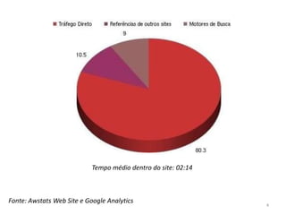 Tempo médio dentro do site: 02:14



Fonte: Awstats Web Site e Google Analytics
                                                                4
 
