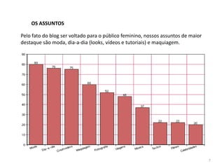 OS ASSUNTOS

Pelo fato do blog ser voltado para o público feminino, nossos assuntos de maior
destaque são moda, dia-a-dia (looks, vídeos e tutoriais) e maquiagem.




                                                                                  7
 