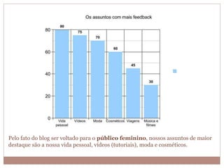 Pelo fato do blog ser voltado para o público feminino, nossos assuntos de maior
destaque são a nossa vida pessoal, vídeos (tutoriais), moda e cosméticos.
 