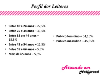 Perfil dos Leitores
• Entre 18 e 24 anos – 27,5%
• Entre 25 e 34 anos – 33,5%
• Entre 35 e e 44 anos –
15,5%
• Entre 45 e 54 anos – 12,5%
• Entre 55 e 64 anos – 5,5%
• Mais de 65 anos – 5,5%
• Público feminino – 54,15%
• Público masculino – 45,85%
 