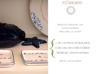 NÚMEROS




    MÉDIA ATUAL VISITAS/DIA: 1.400
         PÚBLICO FEMININO
     FAIXA ETÁRIA: 25 A 40 ANOS




{
+ DE 150 POSTS PUBLICADOS
CERCA DE 800 COMENTÁRIOS
 MÉDIA DE 3 POSTS/SEMANA

     TWITTER: 280 FOLLOWERS
 