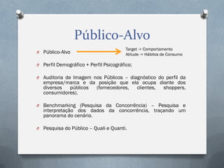 Público-Alvo
O Público-Alvo

Target -> Comportamento
Atitude -> Hábitos de Consumo

O Perfil Demográfico + Perfil Psicográfico;
O Auditoria de Imagem nos Públicos – diagnóstico do perfil da

empresa/marca e da posição que ela ocupa diante dos
diversos
públicos
(fornecedores,
clientes,
shoppers,
consumidores).

O Benchmarking (Pesquisa da Concorrência) – Pesquisa e

interpretação dos dados da concorrência, traçando um
panorama do cenário.

O Pesquisa do Público – Quali e Quanti.

 