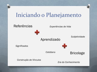 Iniciando o Planejamento
Referências

Experiências de Vida

Aprendizado

Subjetividade

Significados
Cotidiano
Construção de Vínculos

Bricolage
Era do Conhecimento

 