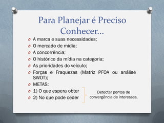 Para Planejar é Preciso
Conhecer...

O A marca e suas necessidades;
O O mercado de mídia;
O A concorrência;

O O histórico da mídia na categoria;
O As prioridades do veículo;
O Forças e Fraquezas (Matriz PFOA ou análise

SWOT);
O METAS:
O 1) O que espera obter
O 2) No que pode ceder

Detectar pontos de
convergência de interesses.

 