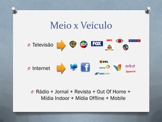 Meio x Veículo
O Televisão

O Internet

O Rádio + Jornal + Revista + Out Of Home +

Mídia Indoor + Mídia Offline + Mobile

 