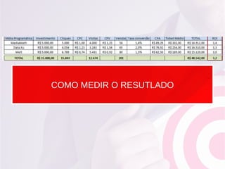 COMO MEDIR O RESUTLADO
 
