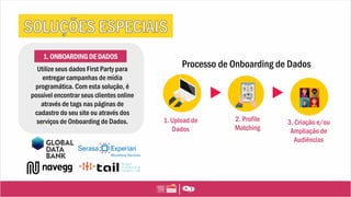 1. ONBOARDING DE DADOS
Utilize seus dados First Party para
entregar campanhas de mídia
programática. Com esta solução, é
possível encontrar seus clientes online
através de tags nas páginas de
cadastro do seu site ou através dos
serviços de Onboarding de Dados. 1. Upload de
Dados
2. Profile
Matching
3. Criação e/ou
Ampliação de
Audiências
Processo de Onboarding de Dados
 