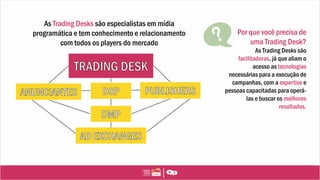 As Trading Desks são especialistas em mídia
programática e tem conhecimento e relacionamento
com todos os players do mercado
Por que você precisa de
uma Trading Desk?
As Trading Desks são
facilitadoras, já que aliam o
acesso as tecnologias
necessárias para a execução de
campanhas, com a expertise e
pessoas capacitadas para operá-
las e buscar os melhores
resultados.
 